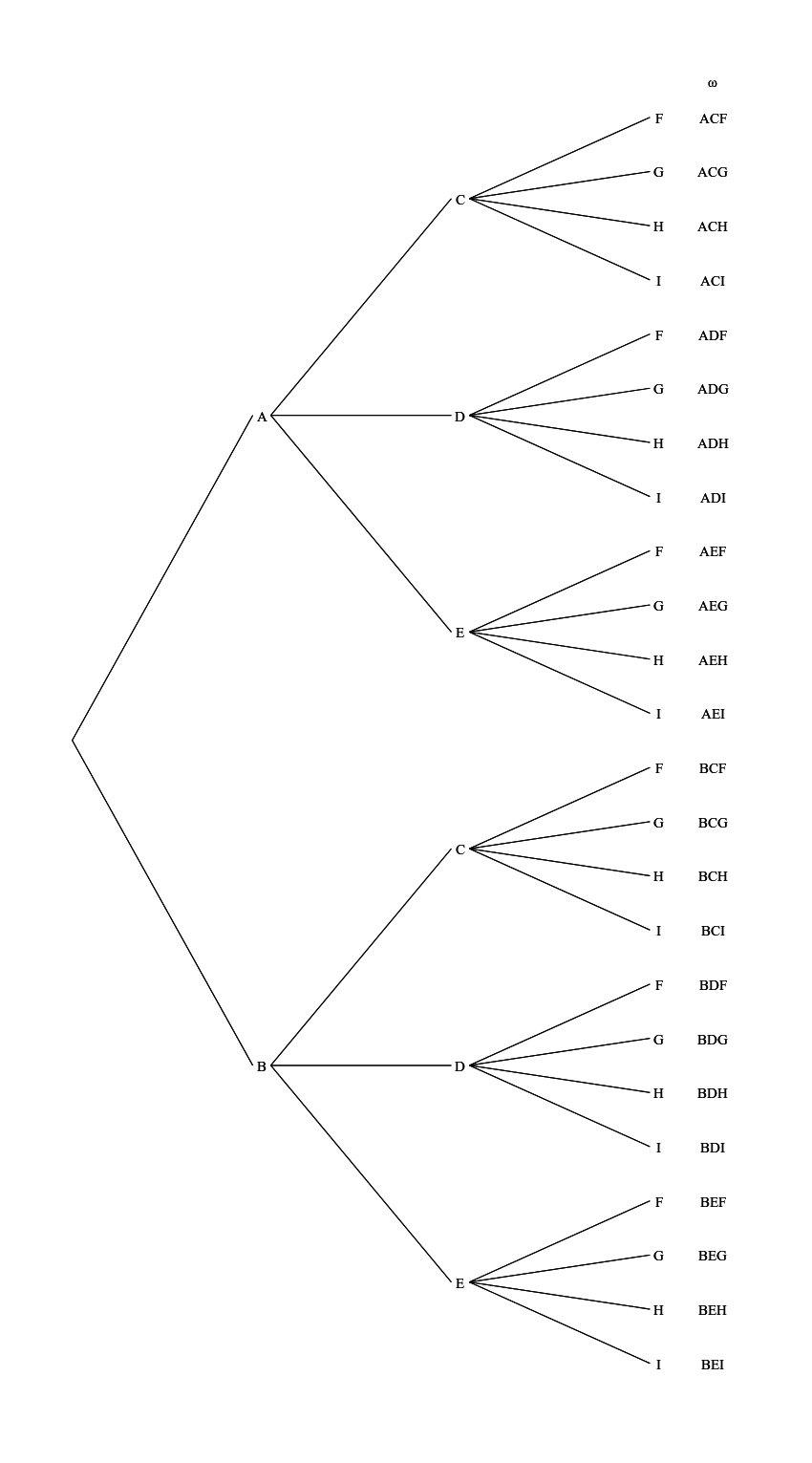 Baumdiagramm